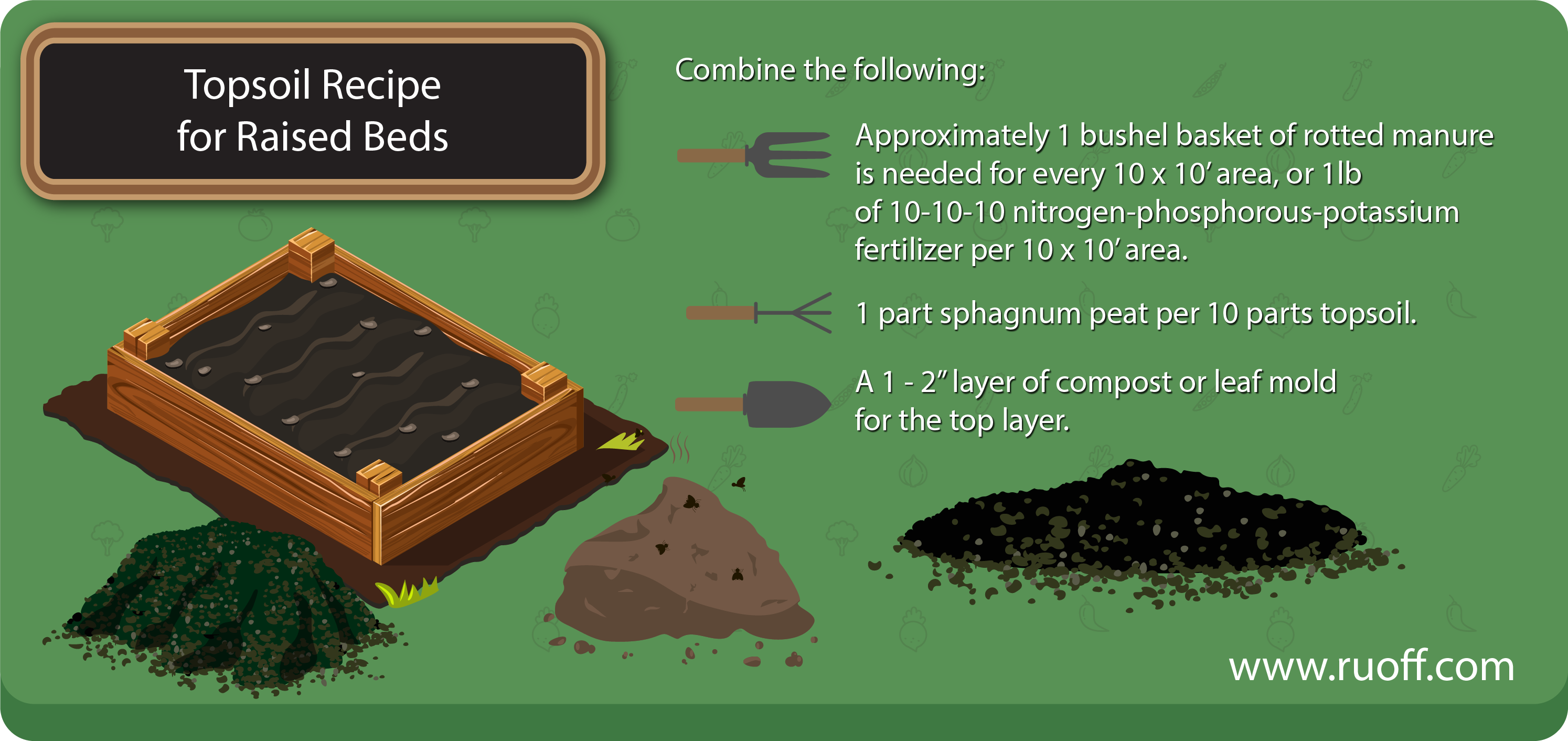 topsoil recipe